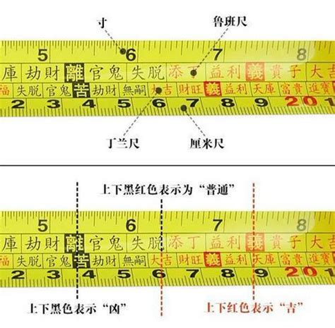 魯班尺 本|完整魯班尺的正確用法尺寸明細圖解（大全）